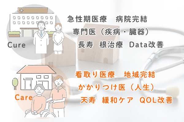 在宅医療について